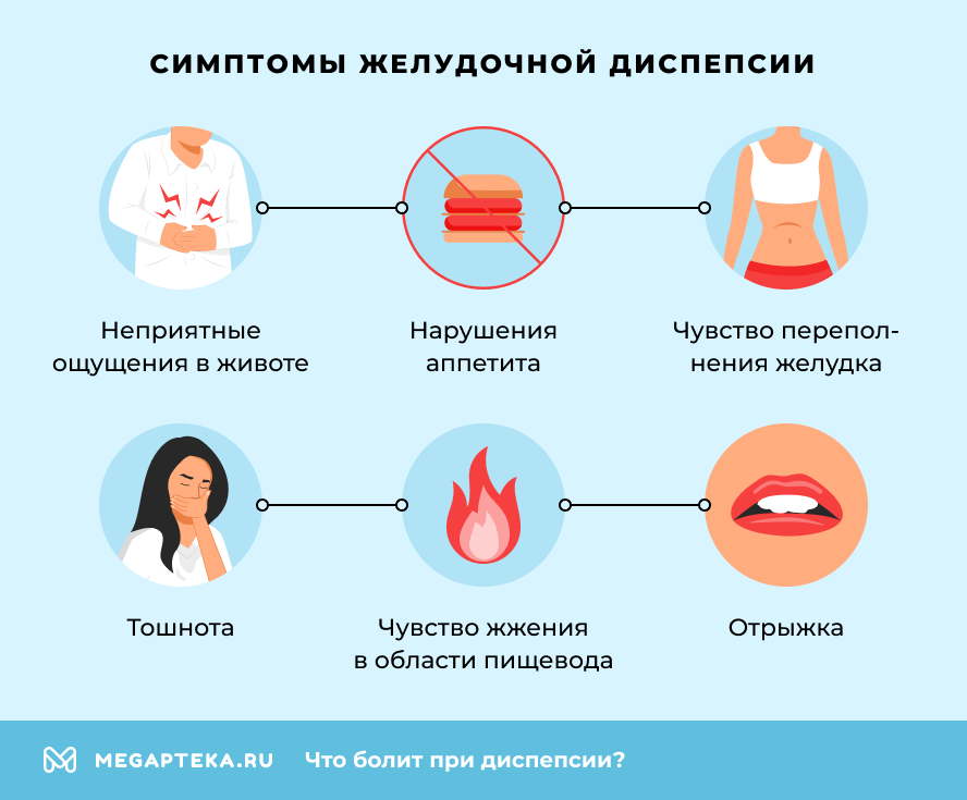 Симптомы желудочной диспепсии