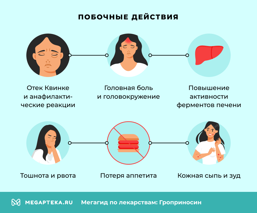 Побочные действия