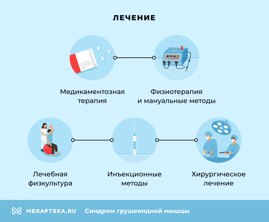 Лечение