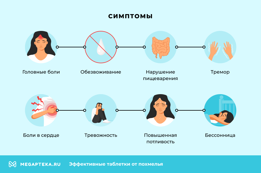 Симптомы