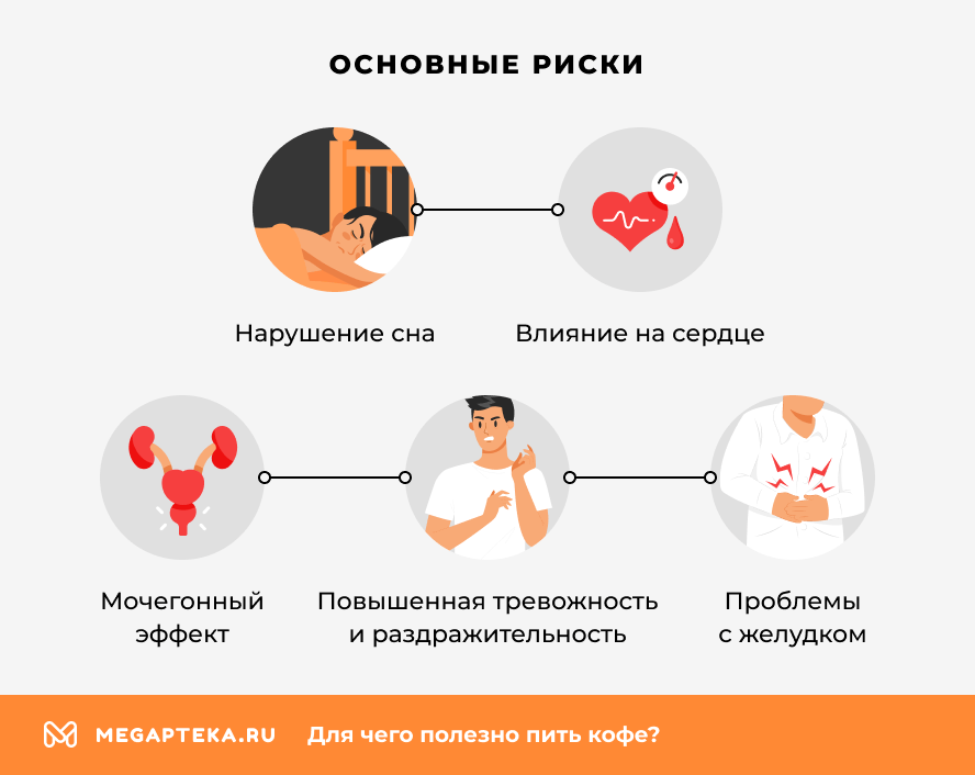 Основные риски