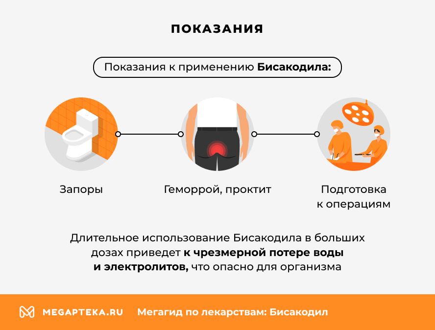 Показания