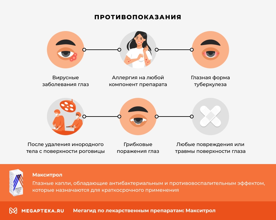 Противопоказания