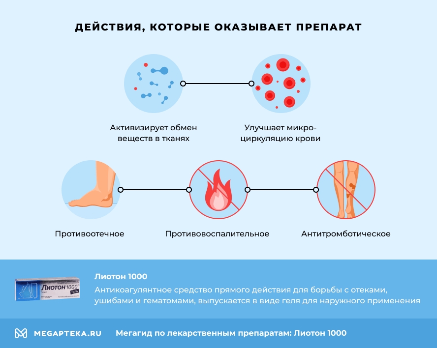 Действия препарата