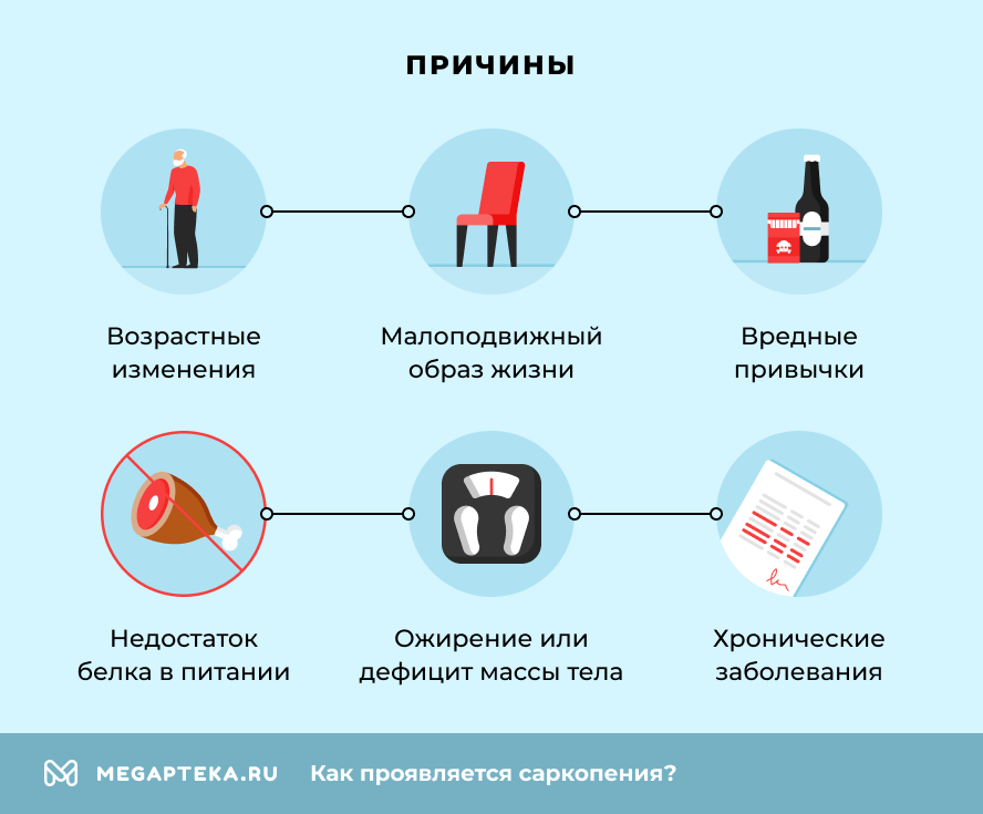 Причины