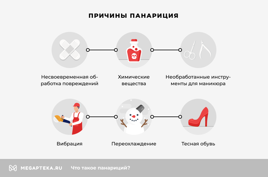 Лечение панариция | клиника лазерных технологий garant-artem.ru