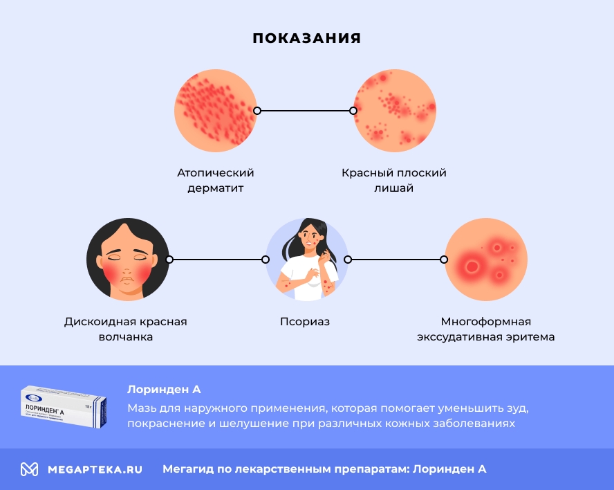 Показания