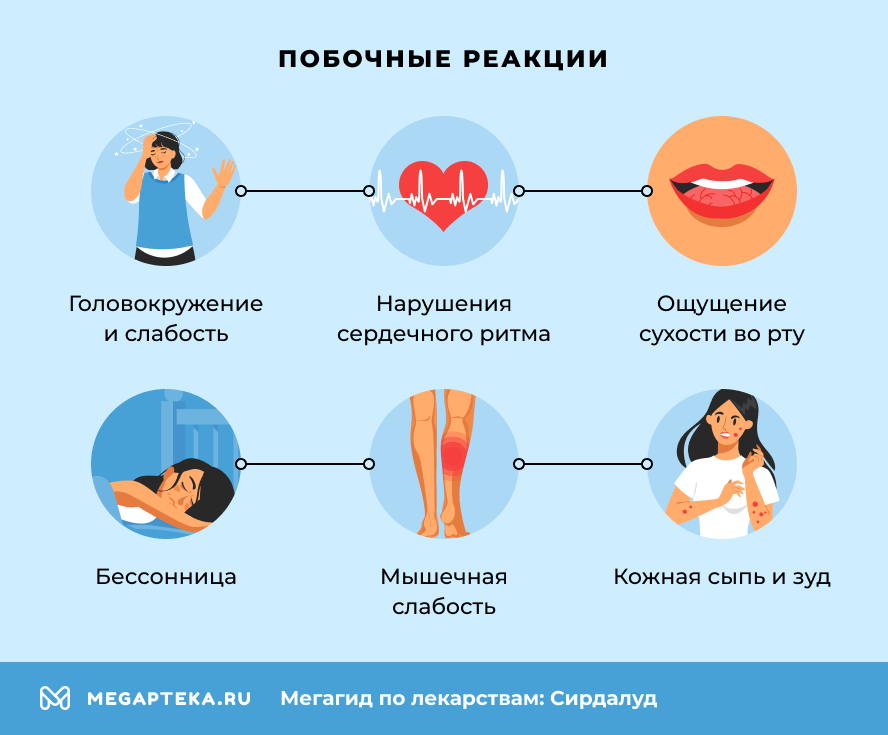 Побочные реакции