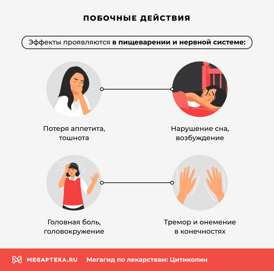 Побочные действия