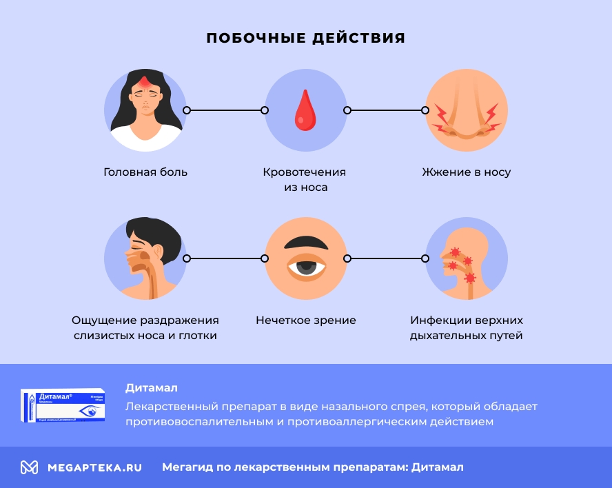 Побочные действия