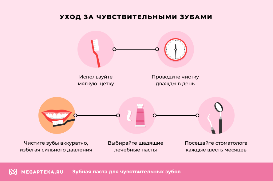 Уход за чувствительными зубами