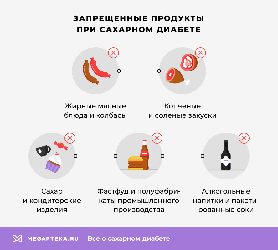 Запрещенные продукты при сахарном диабете
