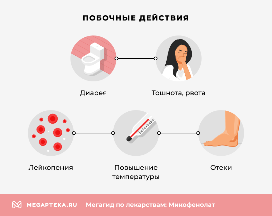 Побочные действия