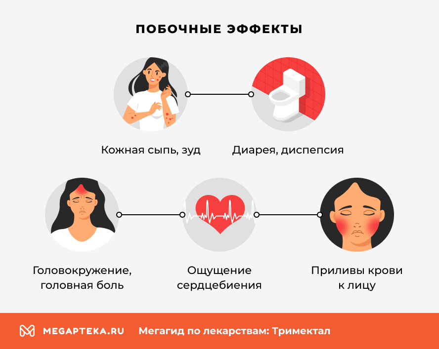 Побочные действия