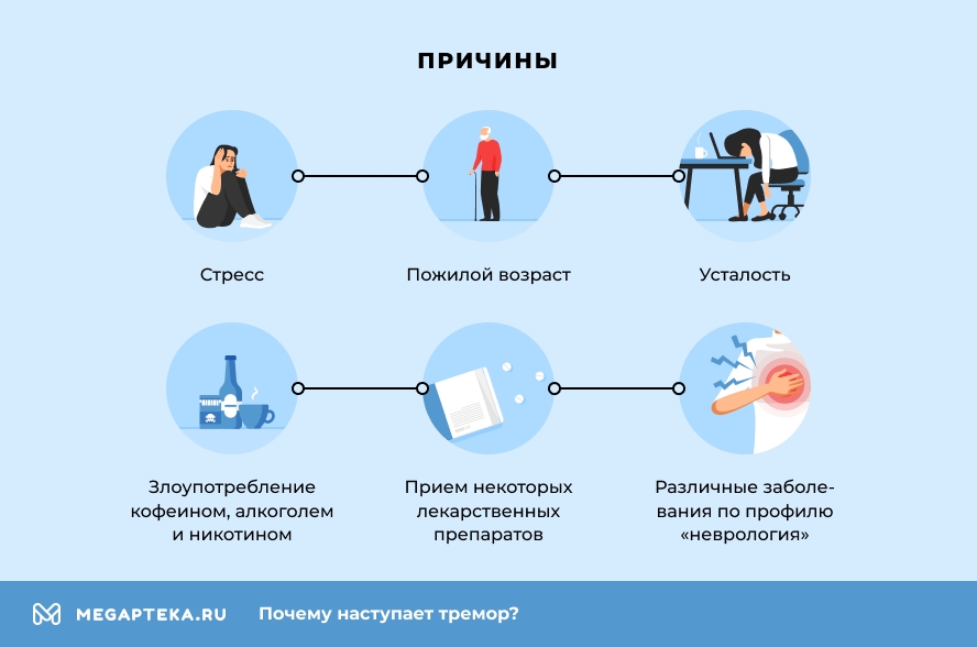 Причины