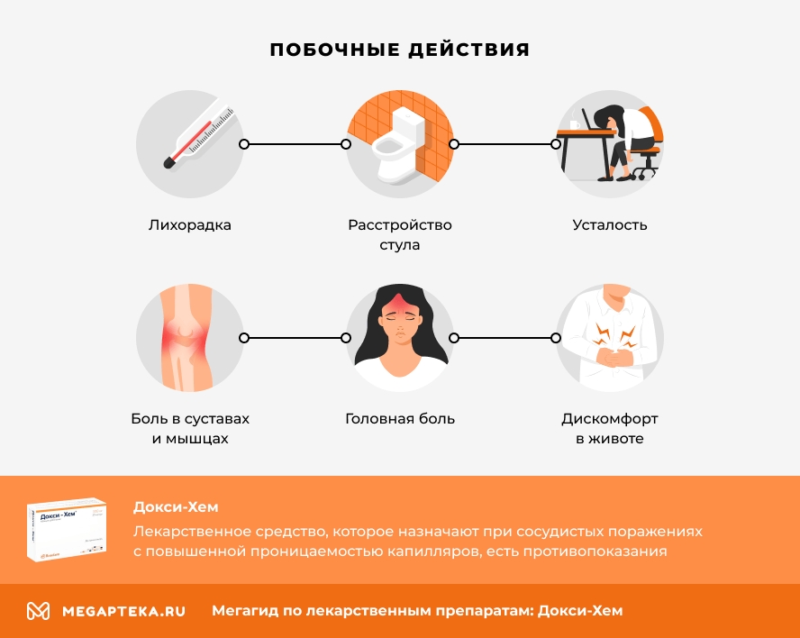 Побочные действия