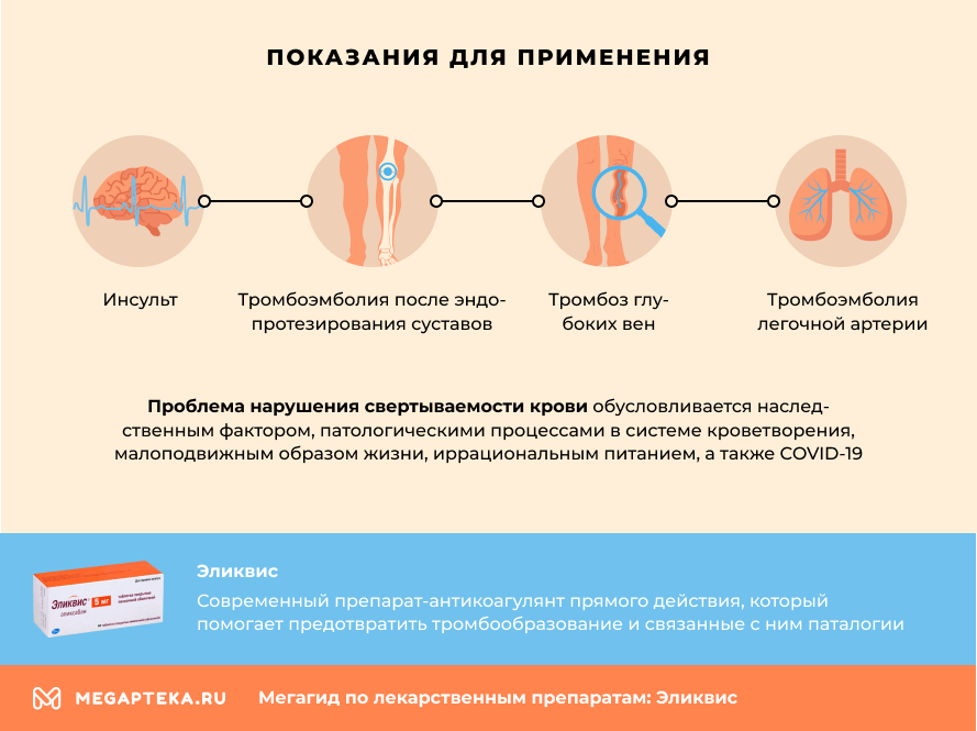 Показания для применения Эликвиса