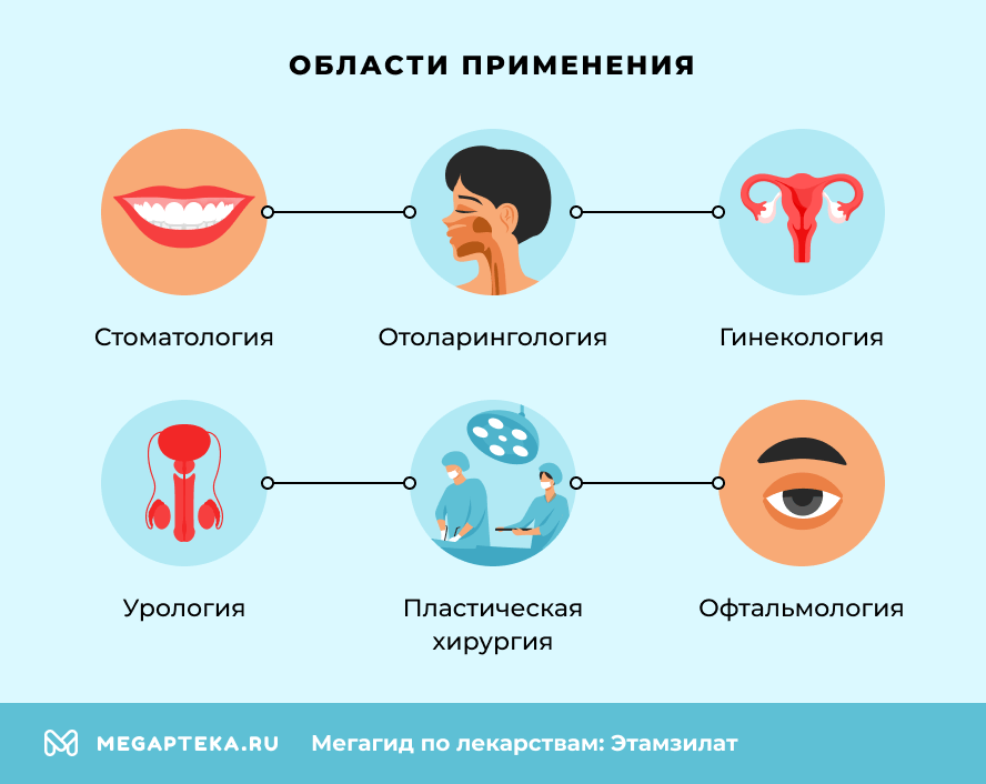 Области применения