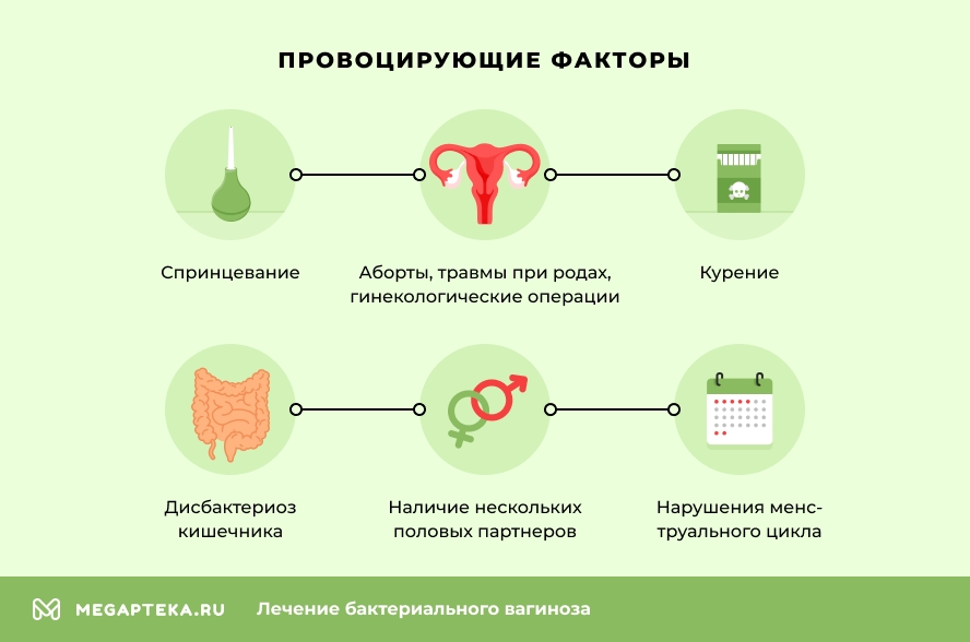 Провоцирующие факторы