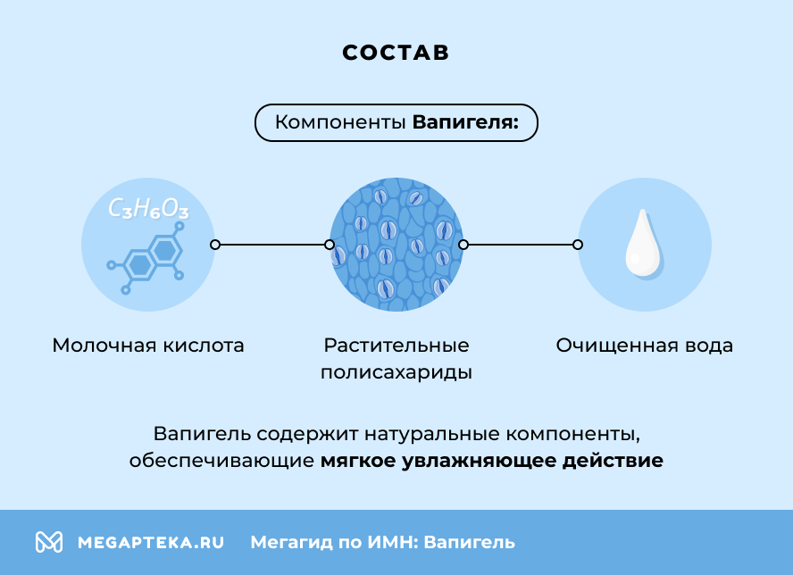 Состав
