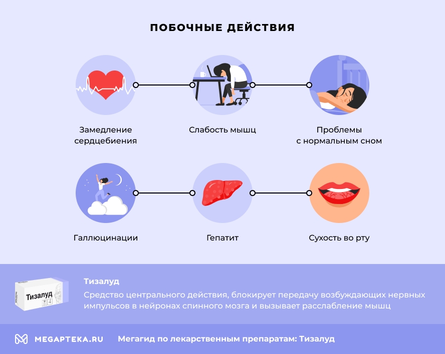 Побочные действия