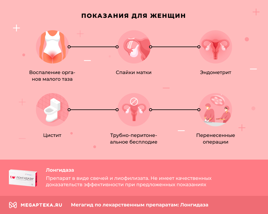 Беременность и лонгидаза
