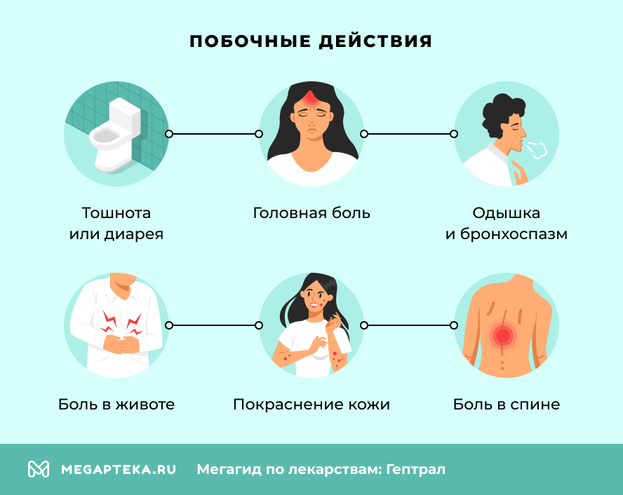 Побочные действия