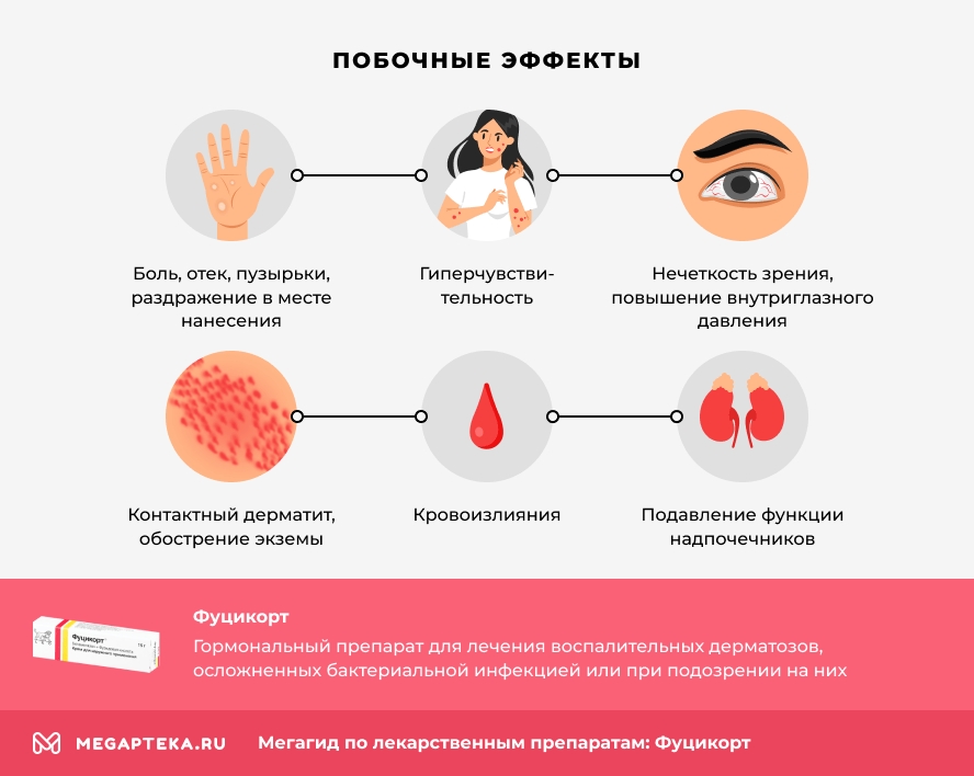 Фуцикорт инструкция по применению, цена: Состав, от чего помогает, РЛС ...