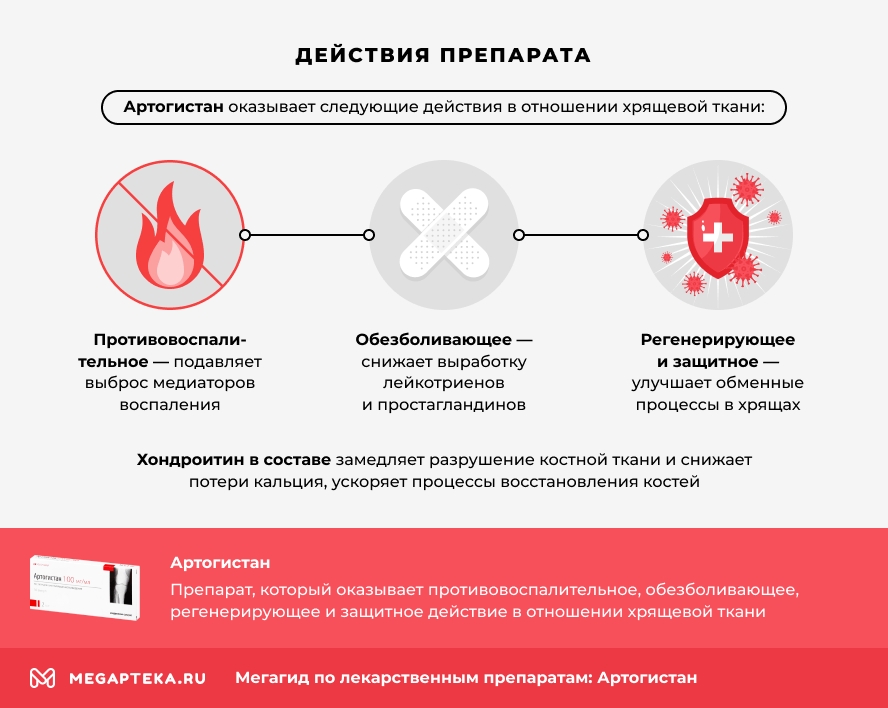 Действия препарата