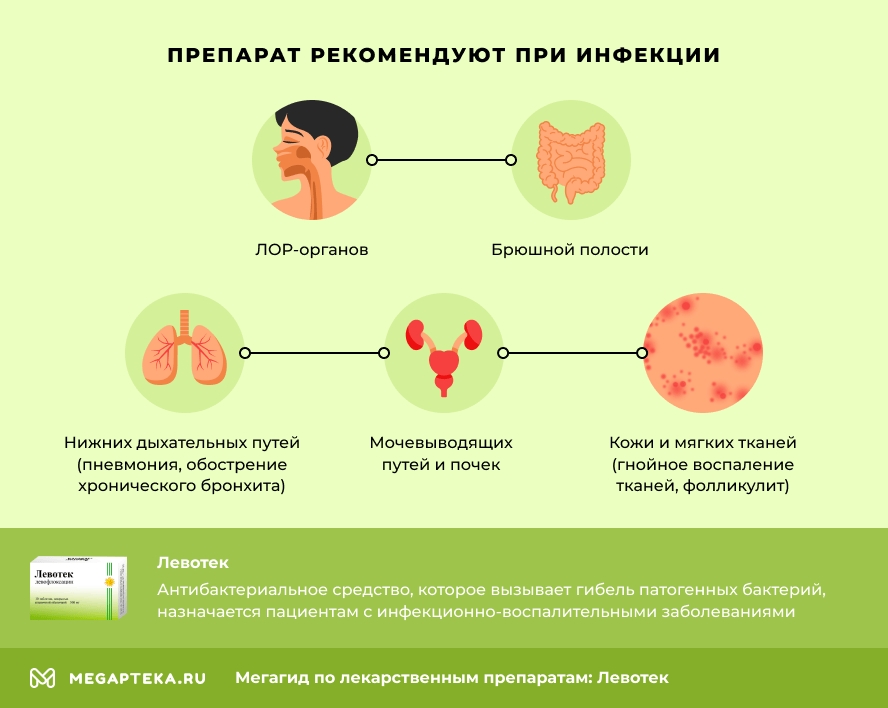 Препарат рекомендуют при инфекции
