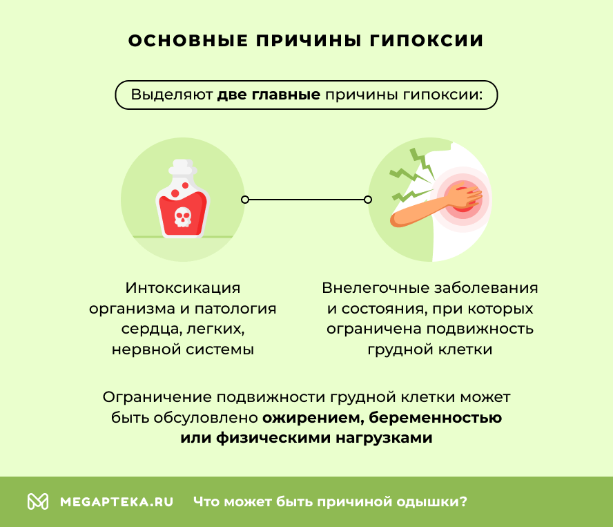 Основные причины гипоксии