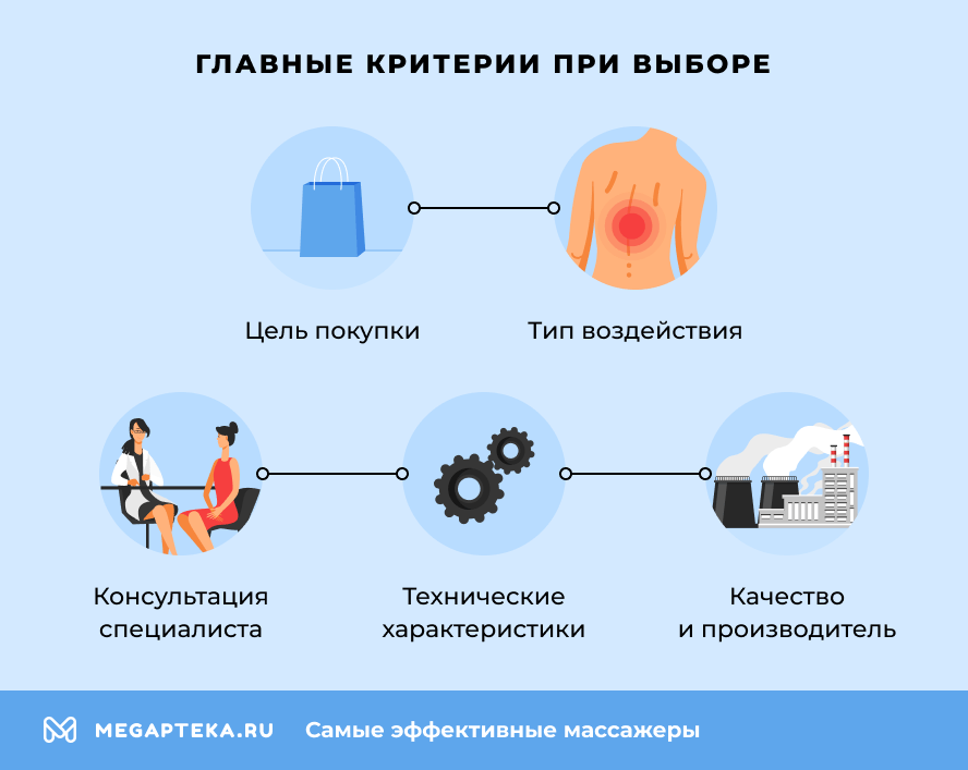 Главные критерии при выборе
