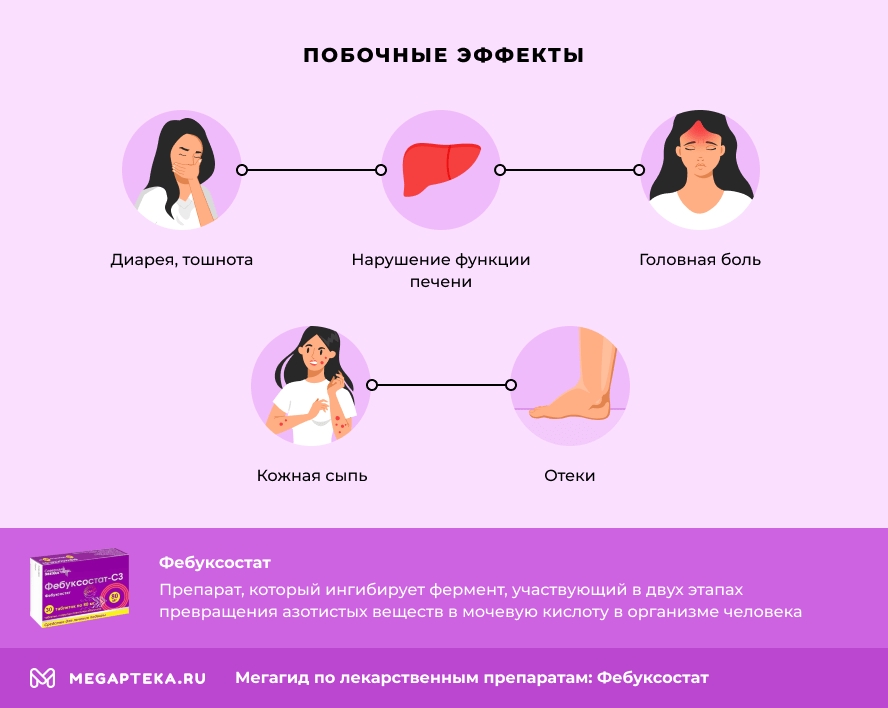 Фебуксостат-СЗ таб п/о 80мг N30 (СевернаяЗвезда)