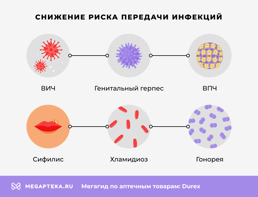 Снижение риска передачи инфекций