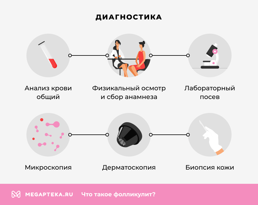 Диагностика