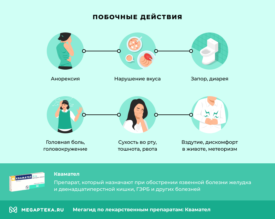 Побочные действия