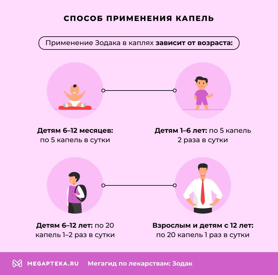 Способ применения капель