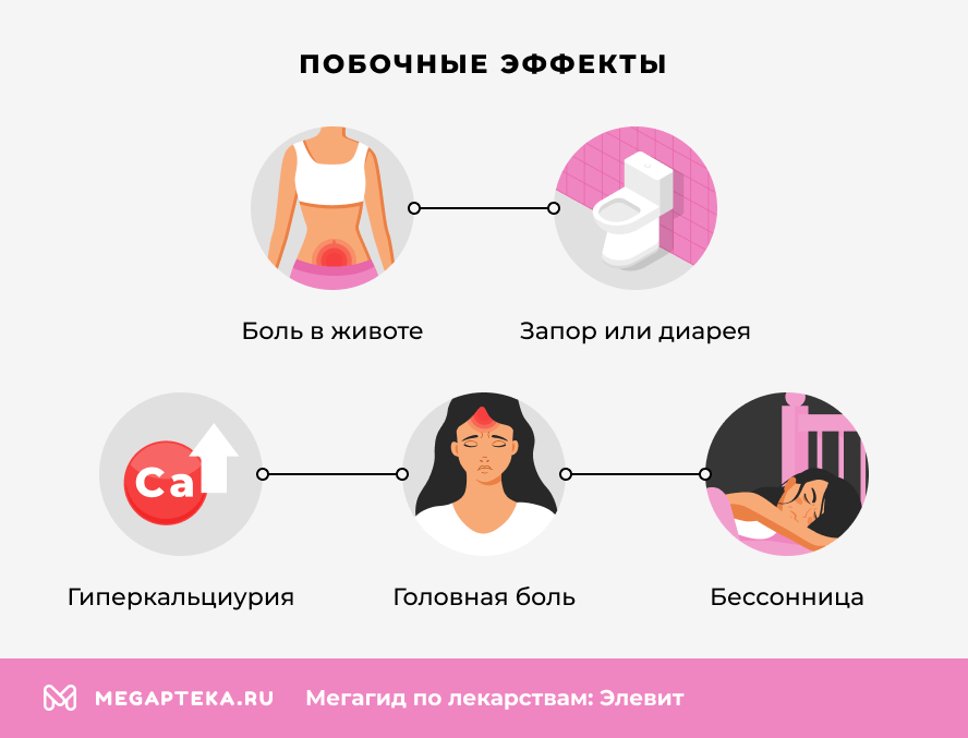 Побочные эффекты
