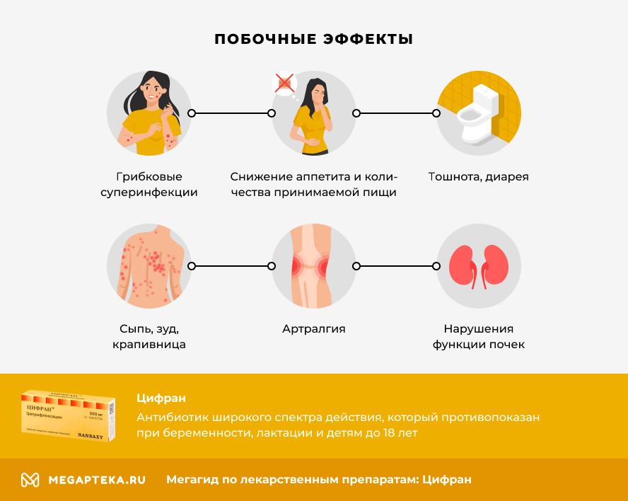 Побочные эффекты