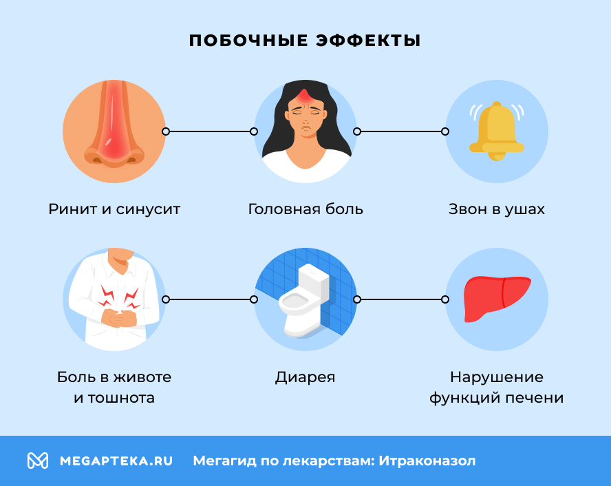 Побочные эффекты