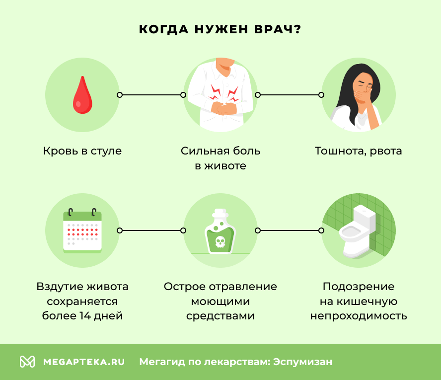Когда нужен врач?