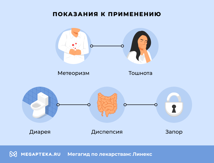 Показания к применению