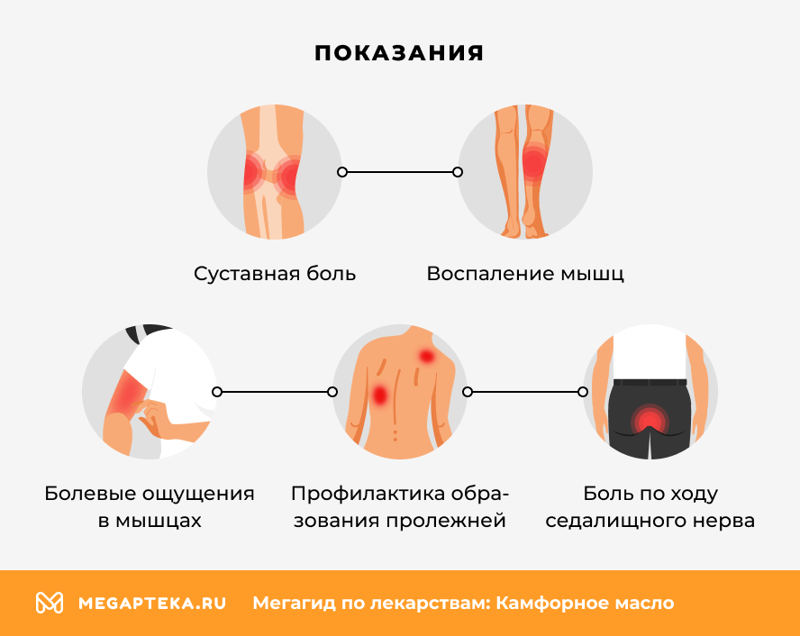 Показания