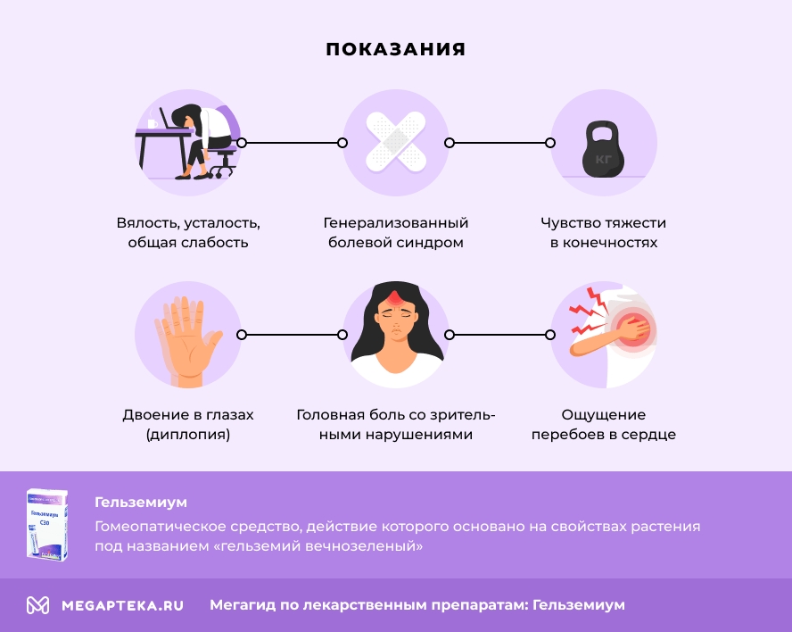 Показания