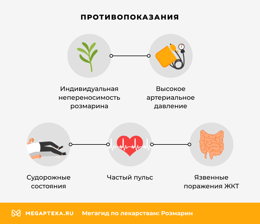 Противопоказания
