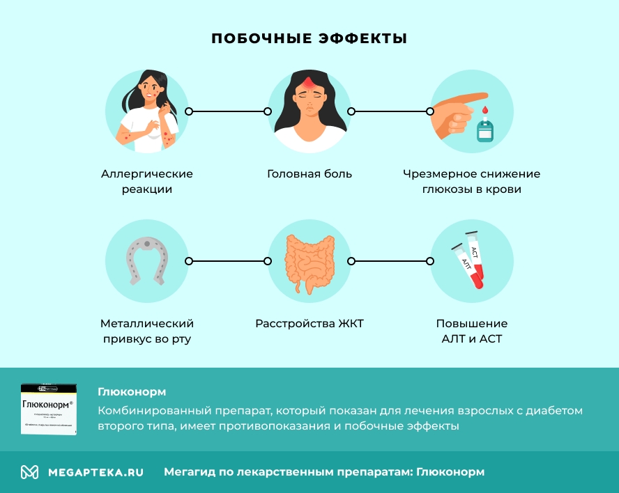 Побочные эффекты