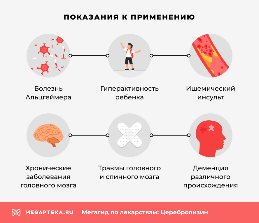 Показания к применению