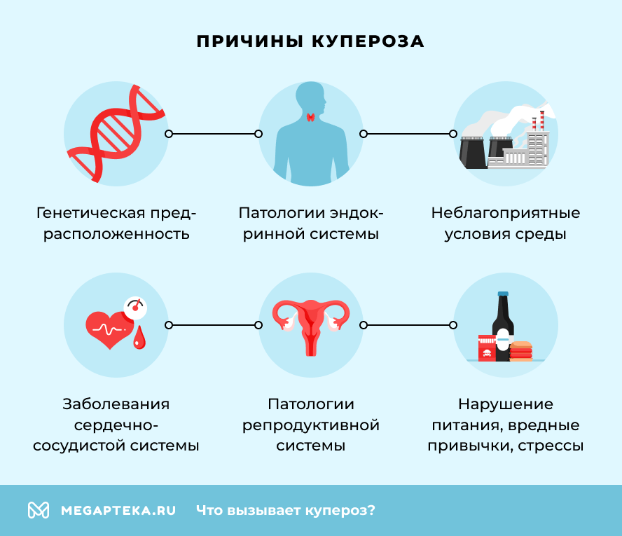 Причины купероза