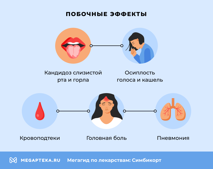 Побочные действия