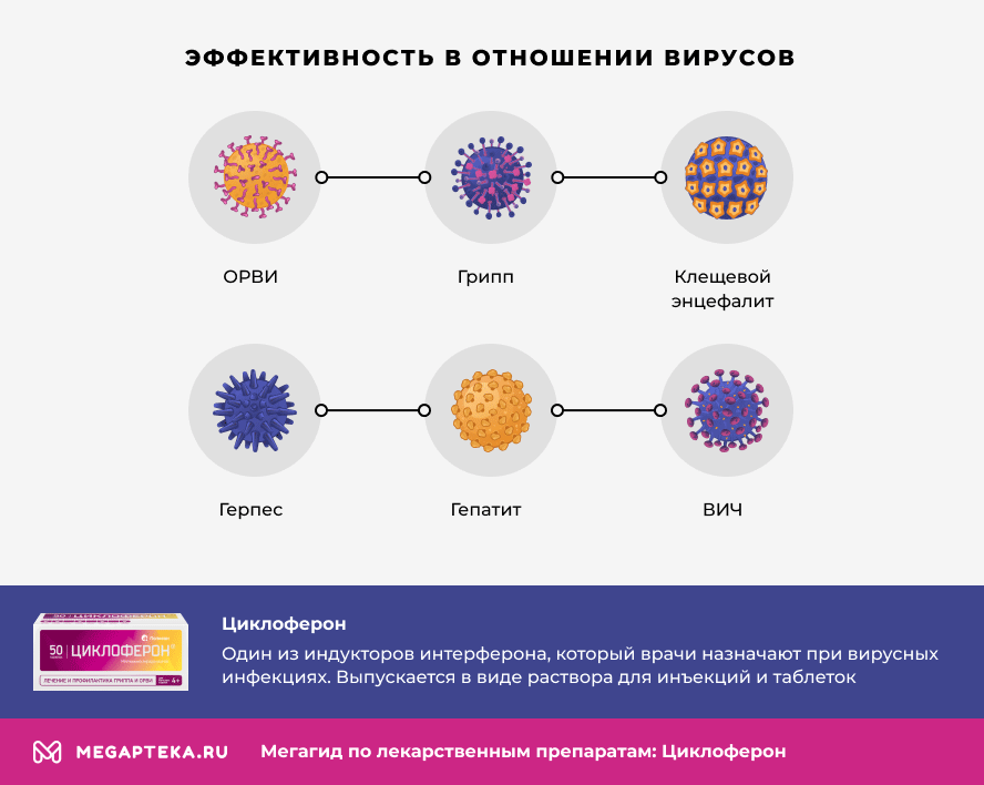 Использование циклоферона в терапии герпесвирусных инфекций